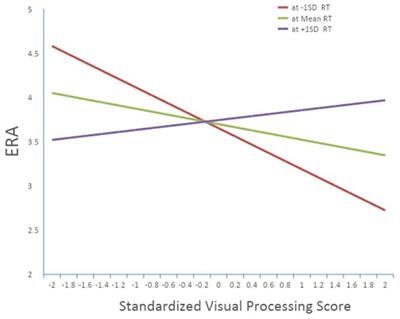 The Athletic Intelligence Quotient and Performance Outcomes in Professional Baseball